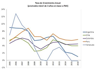icarrino grafico2