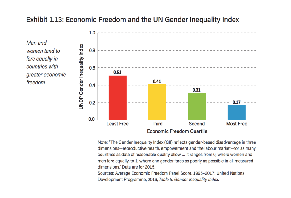 libertad economica progreso 2 1