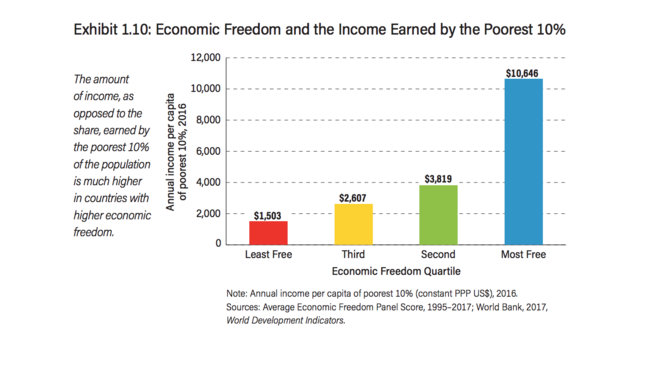libertad economica progreso 5 1