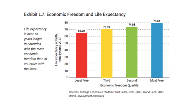 libertad economica progreso 6